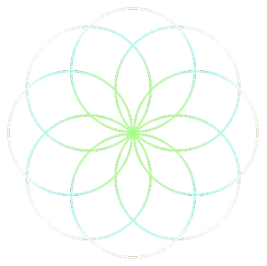 Core Dimensions